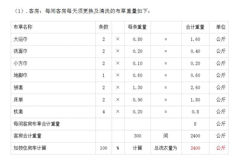 Ƶ300gҪϴO(sh)ѽQ